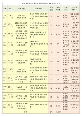 桃竹苗分署113年9月現場徵才訊息-圖片-0 (1)_Instructions for literal