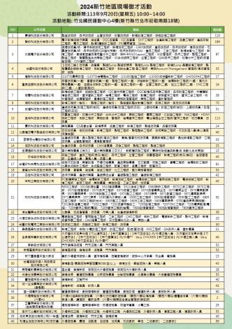 圖說:竹北就業中心9/20(五) 在竹北國民運動中心4樓辦理「越過障礙，就愛你」，邀請40家知名企業參與，提供多達1,915個工作機會。_Instructions for literal