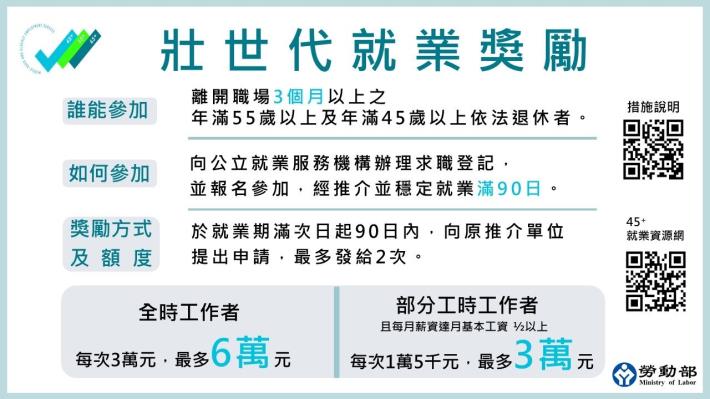 圖說:勞動部「55PLUS壯世代就業獎勵計畫」鼓勵壯世代重新回到職場，創造永續價值。_Instructions for literal