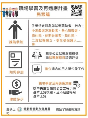 圖說:勞動部為協助就業弱勢者就業準備，推動「職場學習再適應計畫」計畫，提供職場學習及再適應之機會，使其重返職場。_Instructions for literal