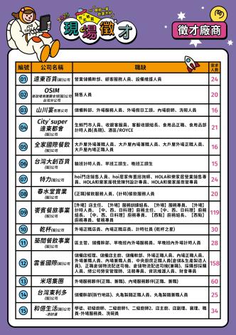 1140517 背面職缺_Instructions for literal