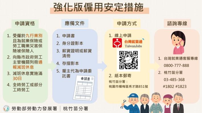 圖說: 勞動部推強化版僱用安定措施，針對九大業別實施減班休息的勞工，以實質行動協助勞工穩定生活。_Instructions for literal