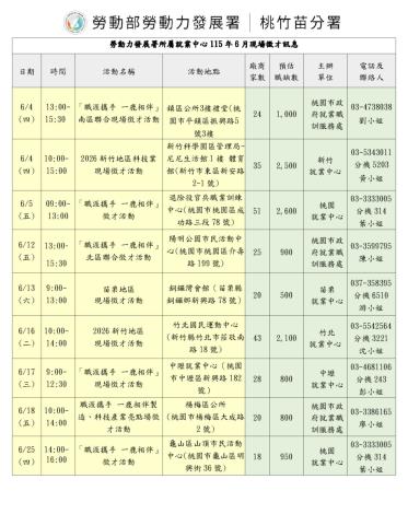 圖說:勞動力發展署所屬就業中心115年6月現場徵才訊息_Instructions for literal