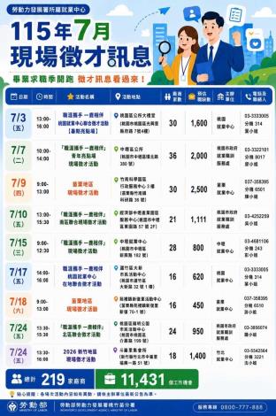 7月徵才活動列表_Instructions for literal