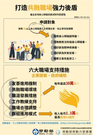 圖說:「雇主支持身心障礙員工就業試辦作業要點」_Instructions for literal