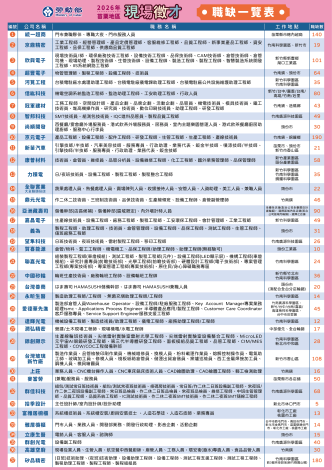 0305DM_職缺一覽表_Instructions for literal