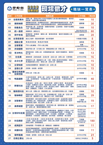 1150321DM第2頁_Instructions for literal