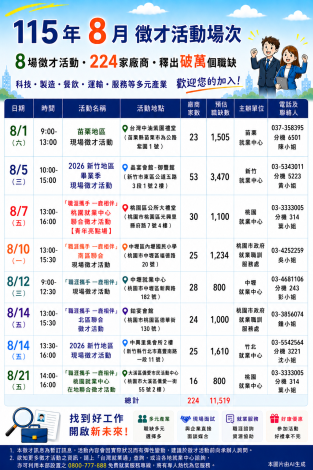 8月徵才活動場次DM1_Instructions for literal