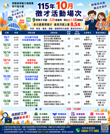 10月現場徵才_Instructions for literal