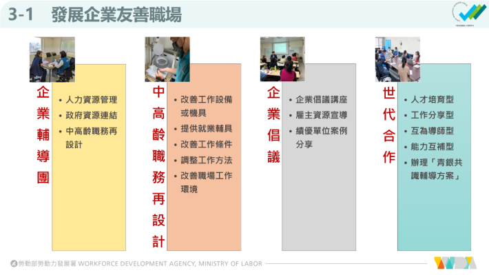 ▲銀髮人才中心推展企業友善職場四大機制方案(銀髮人才資源中心提供)_Instructions for literal