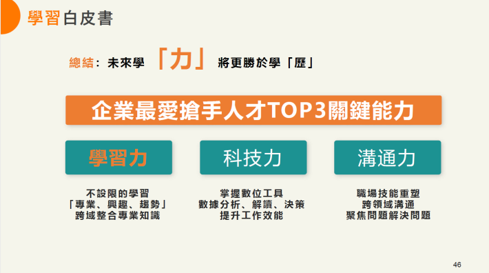 ▲圖3_2023年104人力銀行調查企業搶手人才關鍵能力資料來源：講者簡報提供_Instructions for literal