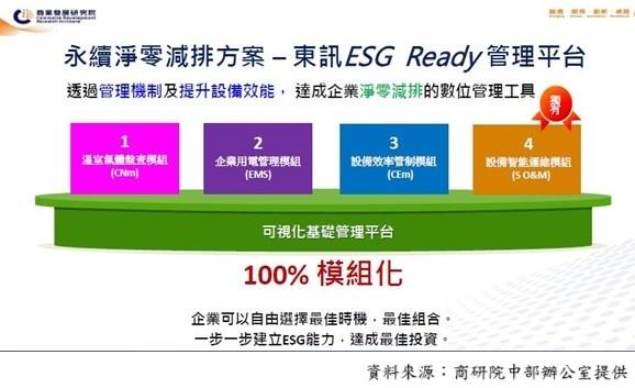 (圖2) 永續淨零減排方案-東訊ESG Ready管理平台。資料來源：商研院中部辦公室提供_Instructions for literal