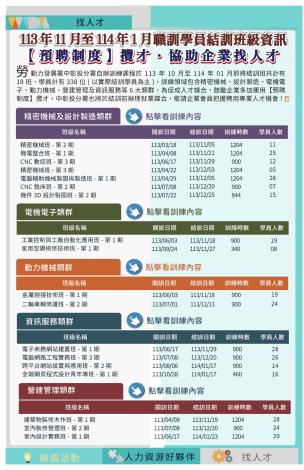 【2024年第8期電子報】113年11月至114年1月職訓學員結訓班級資訊_Instructions for literal
