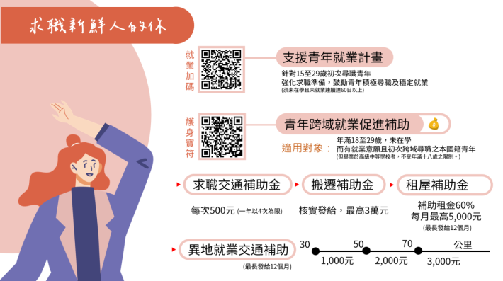 3_Instructions for literal