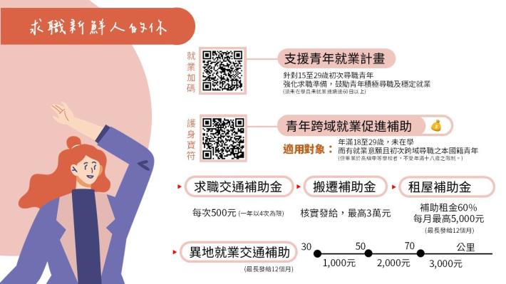 5_Instructions for literal