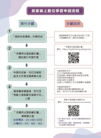 居家線上數位學習申請流程_說明文字