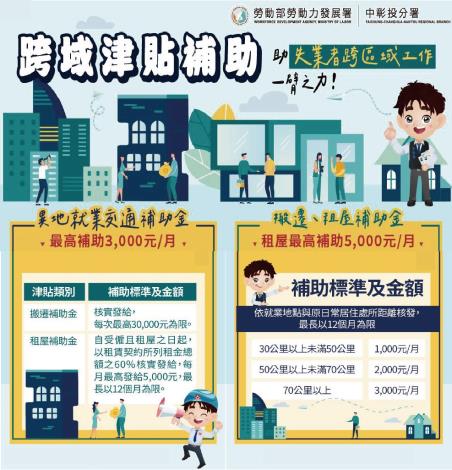 圖2.跨域就業津貼圖卡_Instructions for literal