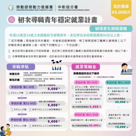 圖4.「初次尋職青年穩定就業計畫」圖卡_Instructions for literal