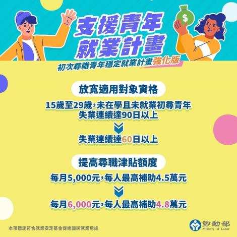 「支援青年就業計畫」計畫圖卡_Instructions for literal