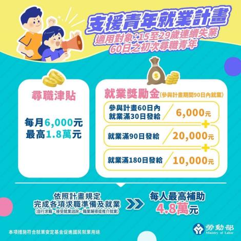 「支援青年就業計畫」計畫圖卡_Instructions for literal