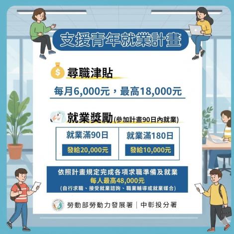 圖2.「支援青年就業計畫」圖卡._Instructions for literal