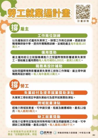 圖3.勞工就業通計畫圖卡_Instructions for literal