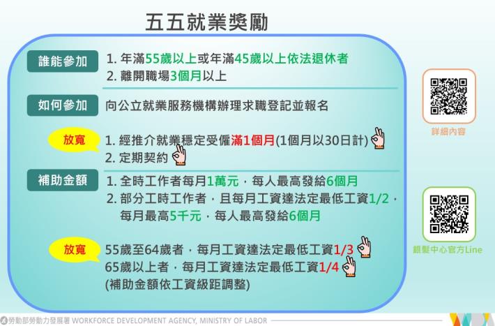 圖4-5「五五就業獎勵」圖卡_Instructions for literal