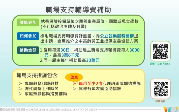圖4-5「五五就業獎勵」圖卡_Instructions for literal