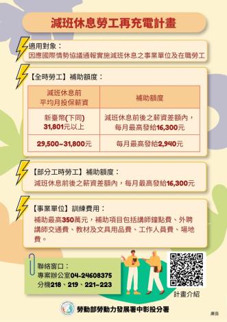 圖3.減班休息勞工再充電計畫圖卡_Instructions for literal