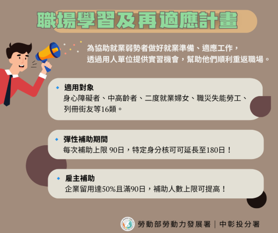 圖3.職場學習及再適應計畫圖卡_Instructions for literal