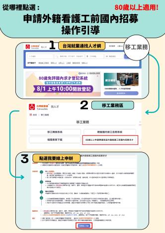 台灣就業通操作引導_Instructions for literal