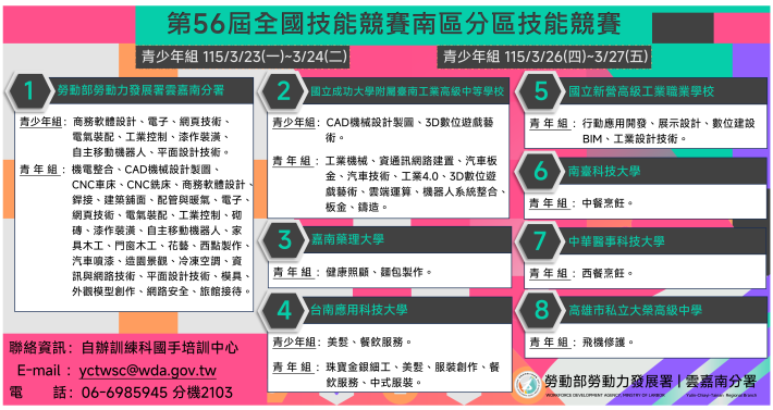 各競賽場辦理職類_Instructions for literal