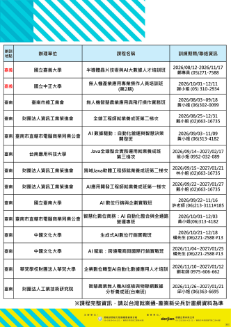 新尖兵計畫DM 課程_Instructions for literal