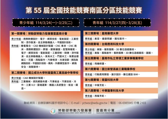 圖1.第55屆全國技能競賽南區賽於3月24日登場，各職類競賽日期與場地一覽表。_Instructions for literal