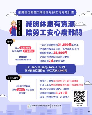 圖3.減班休息免擔心，勞動部雙計畫支援，補足薪資缺口。_Instructions for literal
