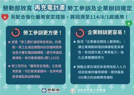 圖4.勞動部放寬「再充電計畫」，自114年8月1日起適用。_Instructions for literal