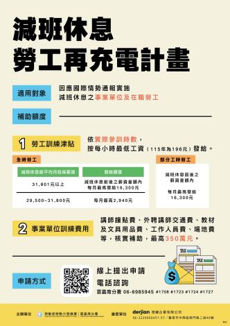 減班休息勞工再充電計畫宣導圖卡。_Instructions for literal
