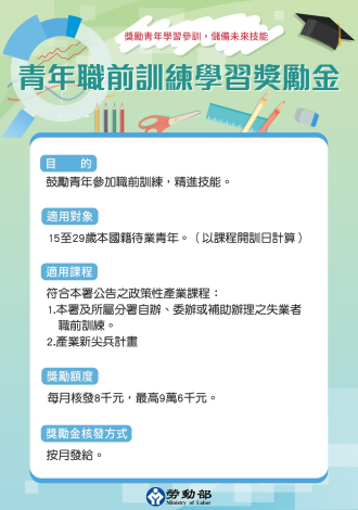 青年學習獎勵金宣傳圖卡_Instructions for literal
