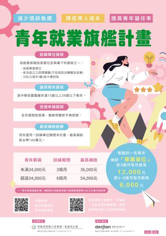 青年就業旗艦計畫企業宣導圖卡。_Instructions for literal