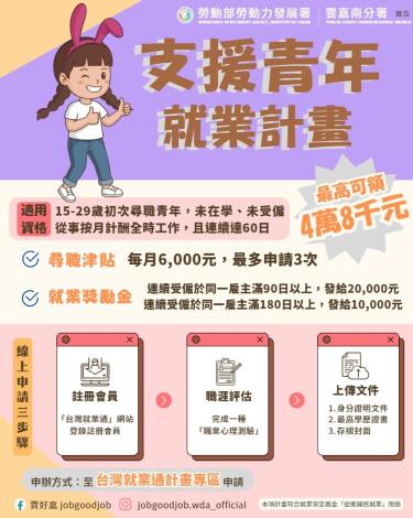 雲嘉南分署鼓勵還在找工作青年踴躍申請「支援青年就業計畫」，加速就業期程還能領最高4.8萬獎勵金_Instructions for literal