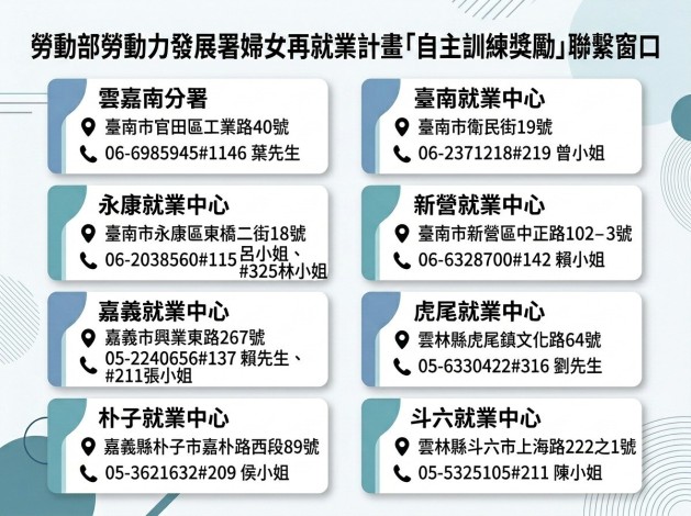 圖1.勞發署雲嘉南分署婦女再就業計畫聯繫窗口資訊。_Instructions for literal