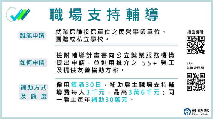 圖3-職場支持輔導費_Instructions for literal