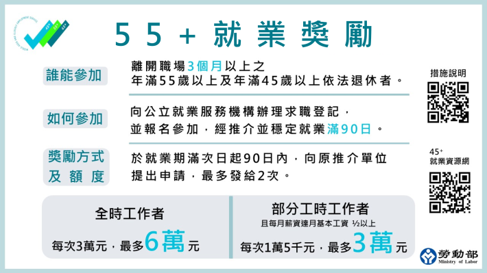 圖2-55PLUS就業獎勵_Instructions for literal