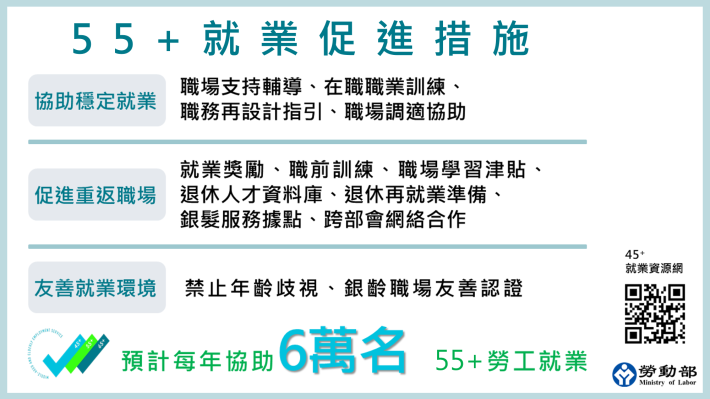 圖1-55PLUS就業促進措施_Instructions for literal