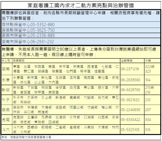家庭看護工國內求才二軌方案亮點與洽辦管道_Instructions for literal