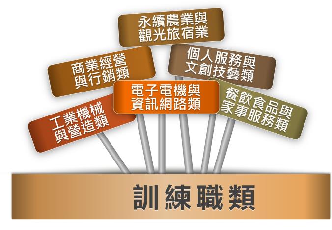 訓練職類_Instructions for literal