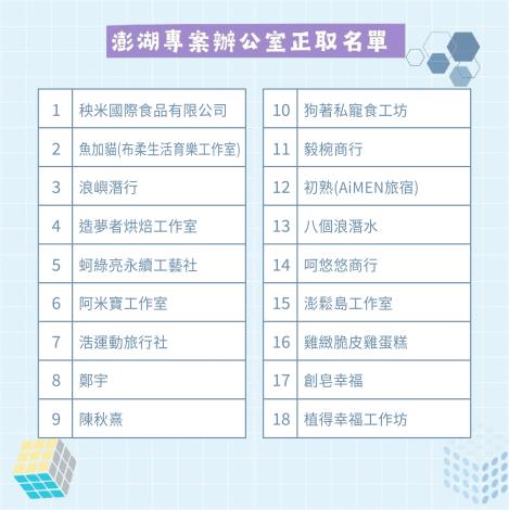 澎湖專案辦公室正取名單_Instructions for literal