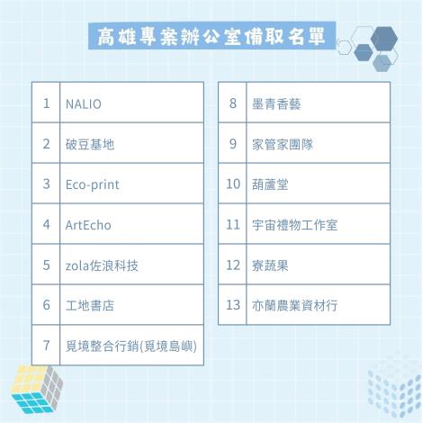高雄專案辦公室備取名單_Instructions for literal