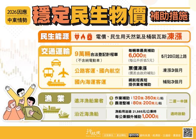 行政院新聞傳播處「2026因應中東情勢穩定民生物價補助措施」政策電子圖文說明資料_Instructions for literal