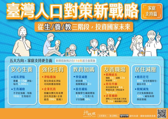 行政院新聞傳播處「臺灣人口對策新戰略—家庭支持篇」政策電子圖文說明資料_Instructions for literal